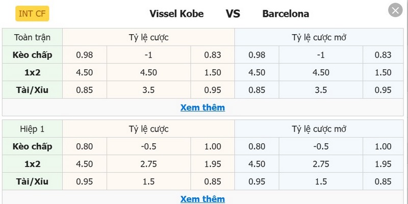 Soi Kèo Vissel Kobe Vs Barcelona 17h00 27/07 - Giao Hữu Câu Lạc Bộ 1 Tỷ lệ kèo Vissel Kobe vs Barcelona ngày 27/07