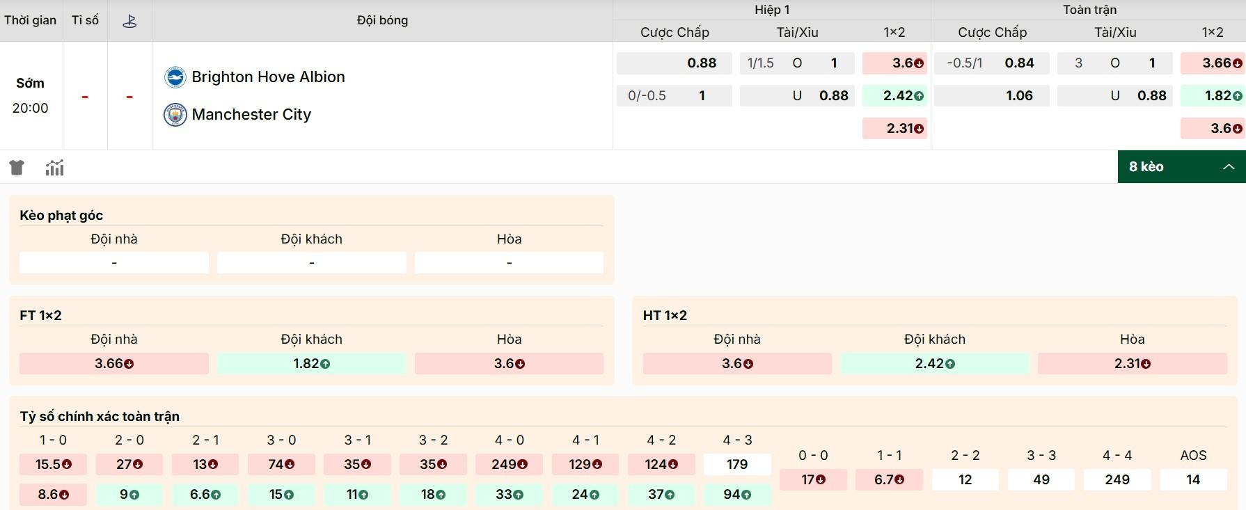 Giải mã kèo Brighton vs Manchester City
