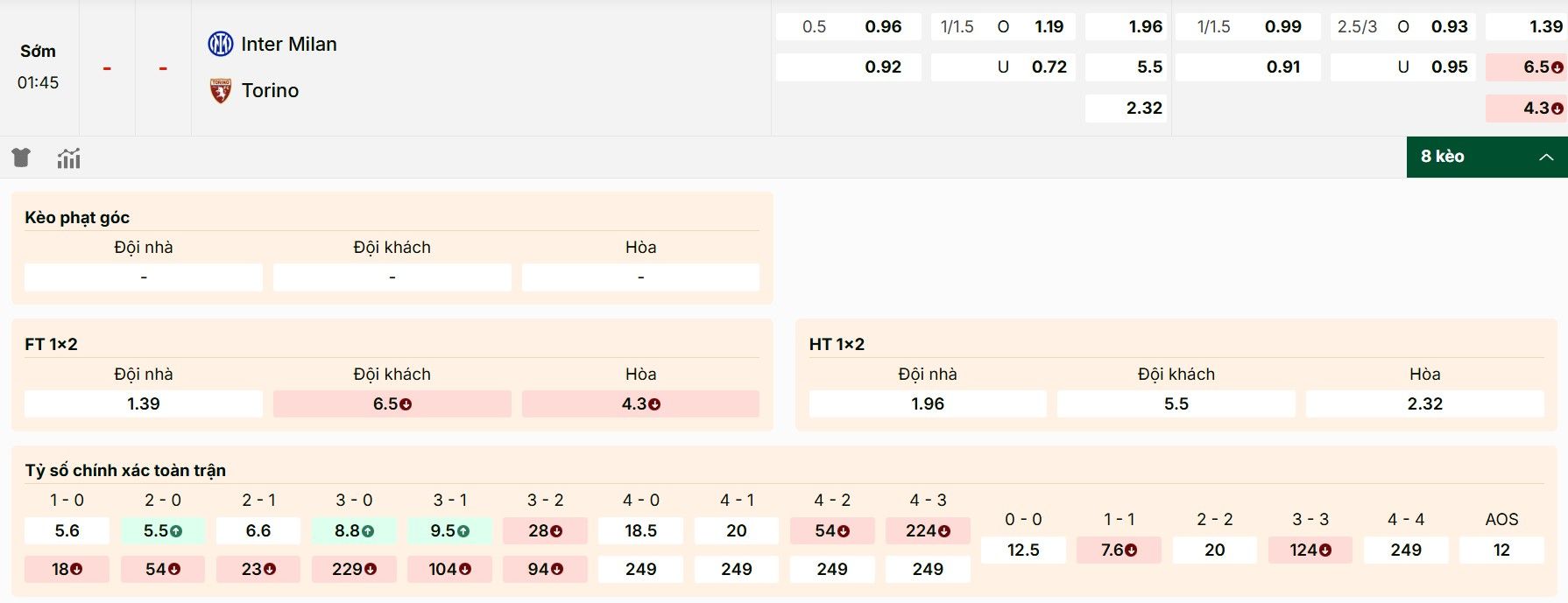 Soi Kèo Inter Milan Vs Torino 01h45 26/08 - Vòng 1 Serie A 1 Dự đoán tỷ lệ kèo chi tiết của trận đấu ngày 26/08