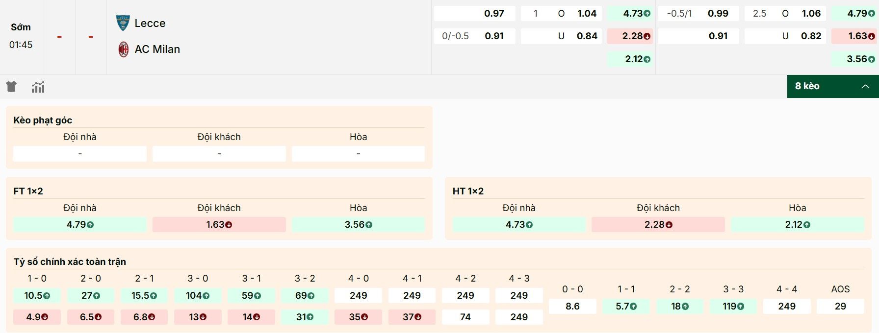 Soi Kèo Lecce Vs AC Milan 01h45 30/08 - Vòng 2 VĐQG Ý Serie A 1 Giới thiệu bảng kèo nổi bật của trận đấu