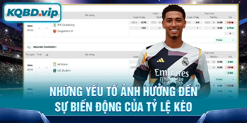 Những yếu tố ảnh hưởng đến sự biến động của tỷ lệ kèo 