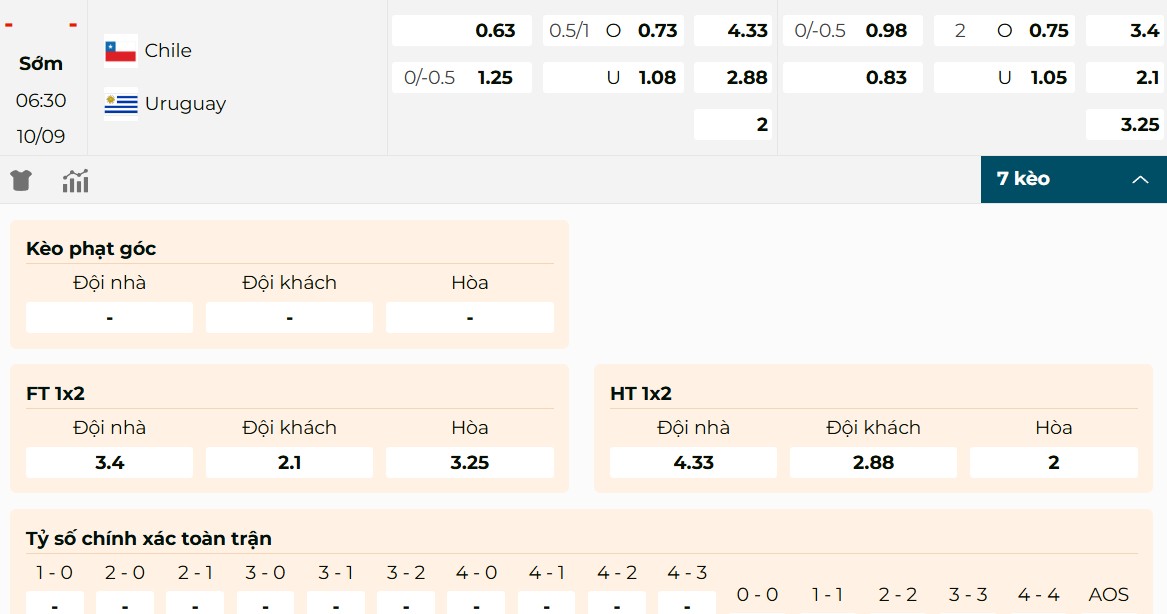 Soi Kèo Chile Vs Uruguay 06h30 10/09 - Vòng Loại World Cup 2026 1 Thông tin bảng kèo Chile vs Uruguay hôm nay