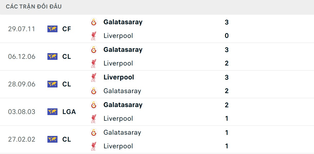 Đội chủ nhà có thành tích đối đầu áp đảo hơn