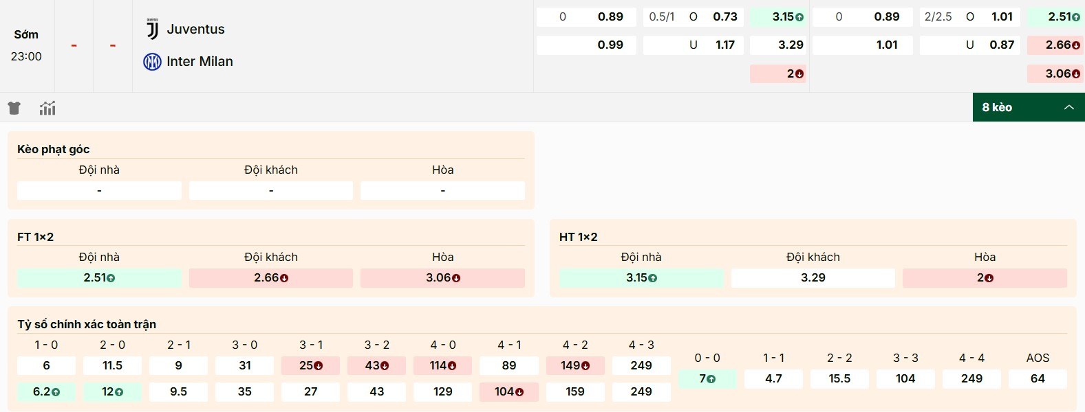 Soi Kèo Juventus Vs Inter Milan 23h00 13/09 - Vòng 3 VĐQG Ý Serie A 1 Thông tin kèo mới nhất của trận đấu Juventus vs Inter Milan