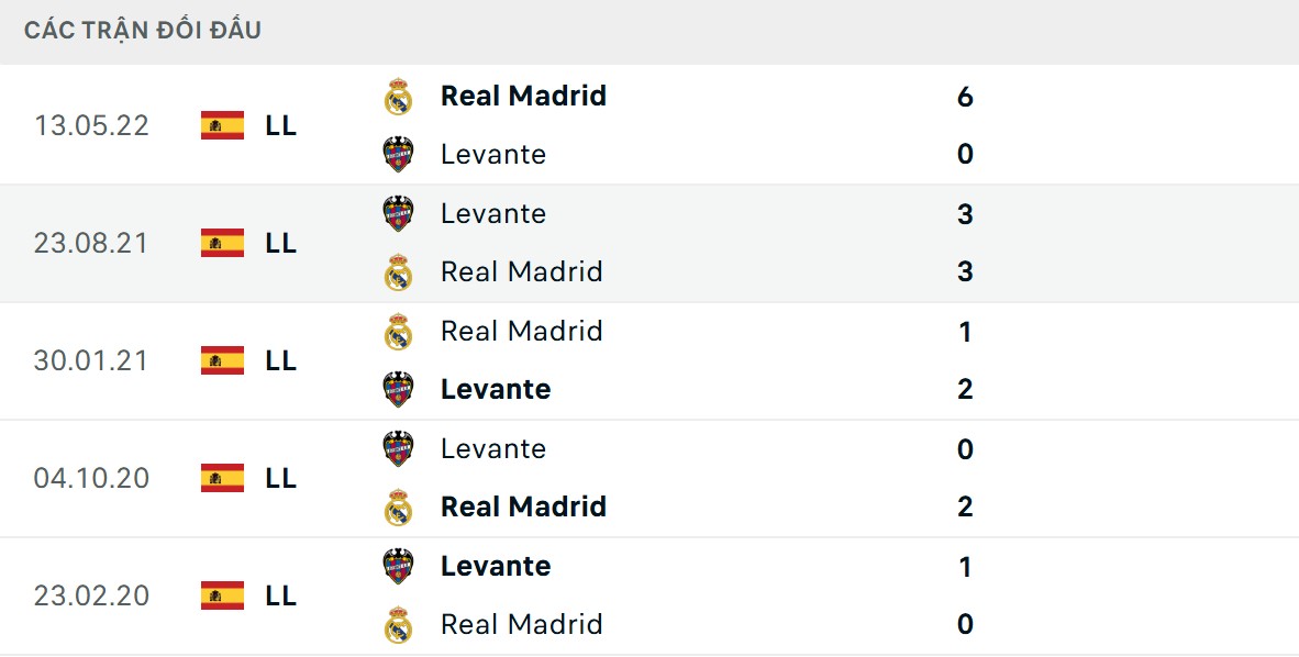 Soi Kèo Levante Vs Real Madrid 02h30 24/9 - Vòng 6 La Liga 2 Levante bất ngờ có kết quả thi đấu ấn tượng trước Los Blancos