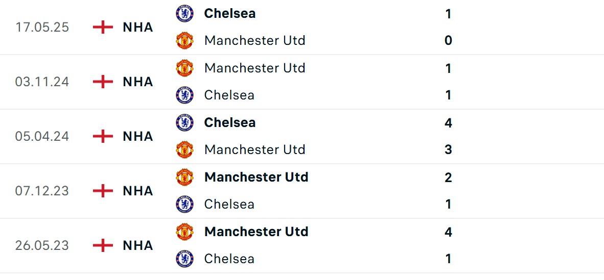 Thông số chạm trán vô cùng cân bằng của 2 CLB