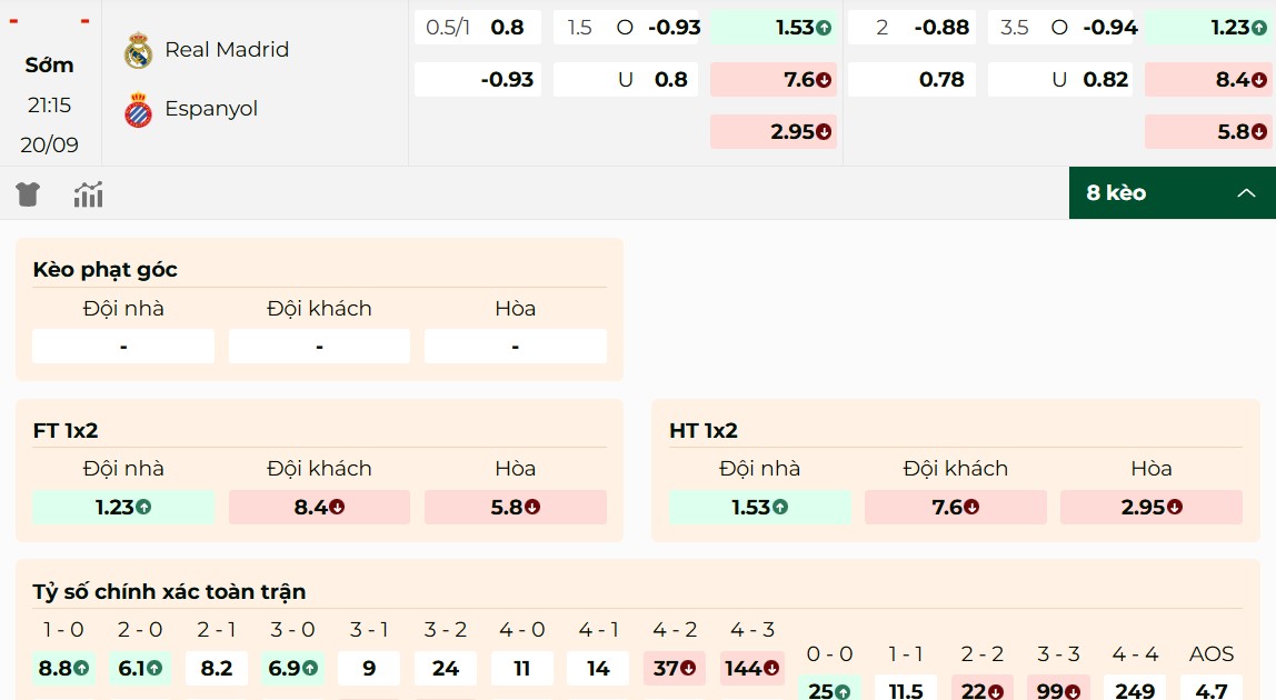 Soi Kèo Real Madrid Vs Espanyol 21h15 20/9 - Vòng 5 La Liga 1 Phân tích bảng kèo Real Madrid vs Espanyol hôm nay