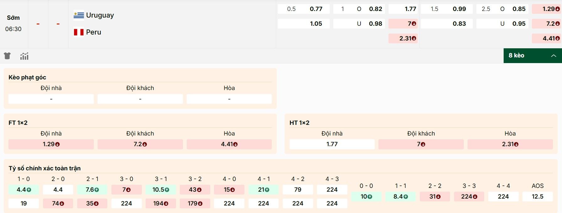 Soi Kèo Uruguay Vs Peru 06h30 05/09 - Vòng Loại World Cup 2026 1 Điểm danh tỷ lệ kèo Uruguay vs Peru mới nhất