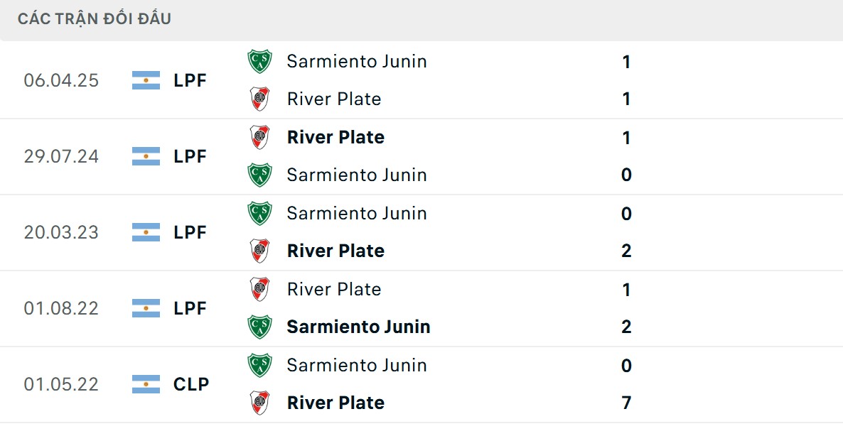 Soi Kèo River Plate Vs Sarmiento Junin 5h15 13/10 - Giải VĐQG Argentina 2 Đội chủ nhà được nhận định với ưu thế lớn hơn