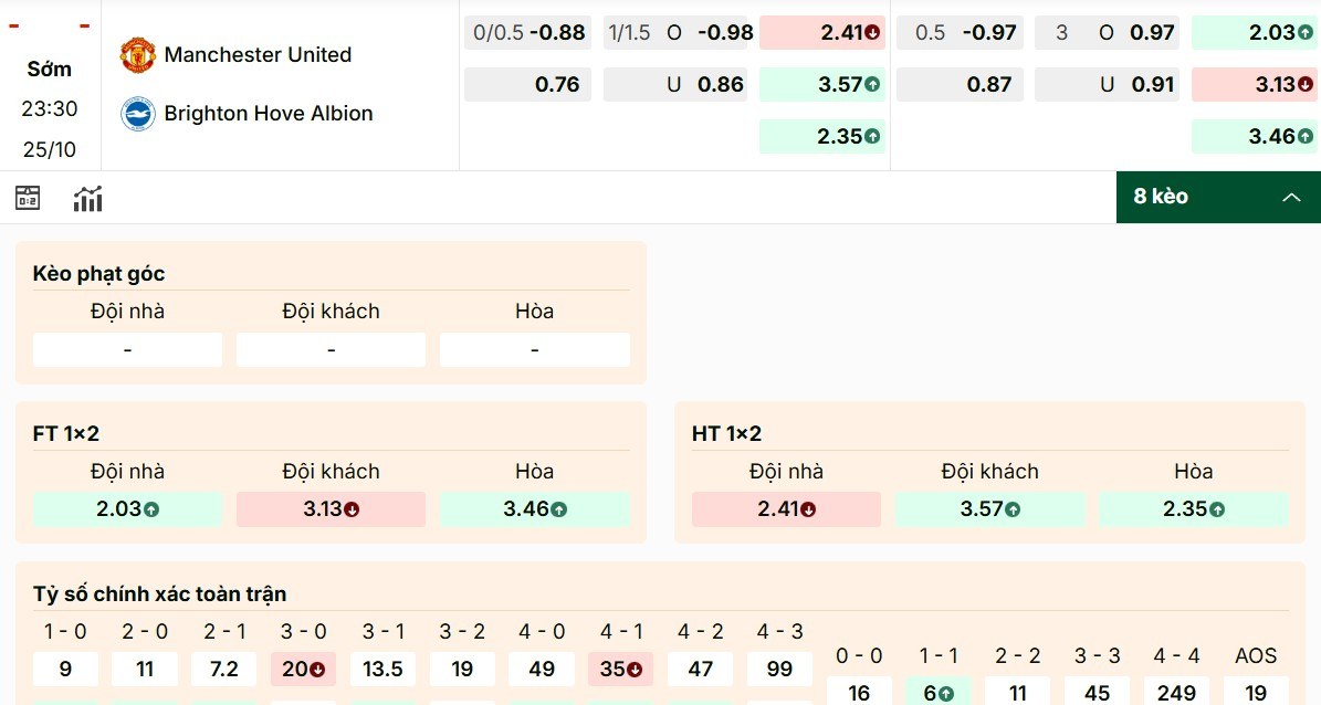 Soi Kèo Manchester United Vs Brighton 23h30 Ngày 25/10 - Vòng 9 Ngoại Hạng Anh 1 Phân tích kèo Manchester United vs Brighton mới nhất