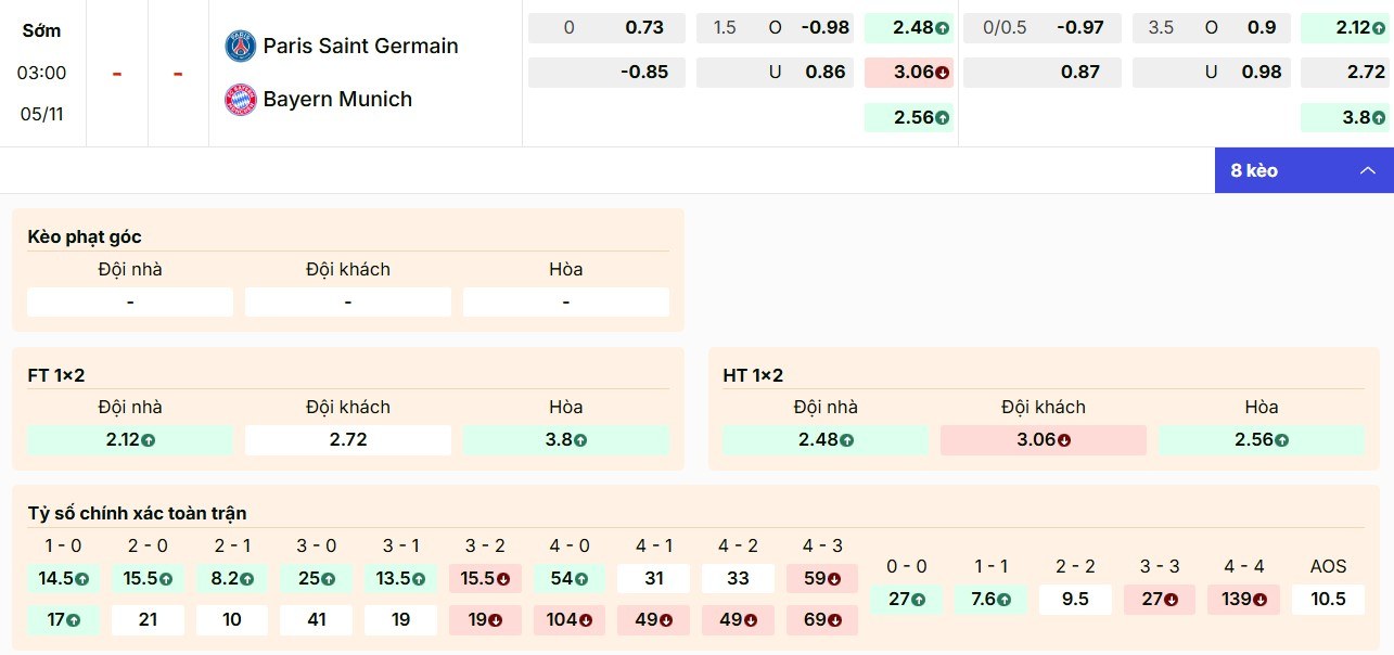 Dự đoán kèo PSG vs Bayern Munich chi tiết