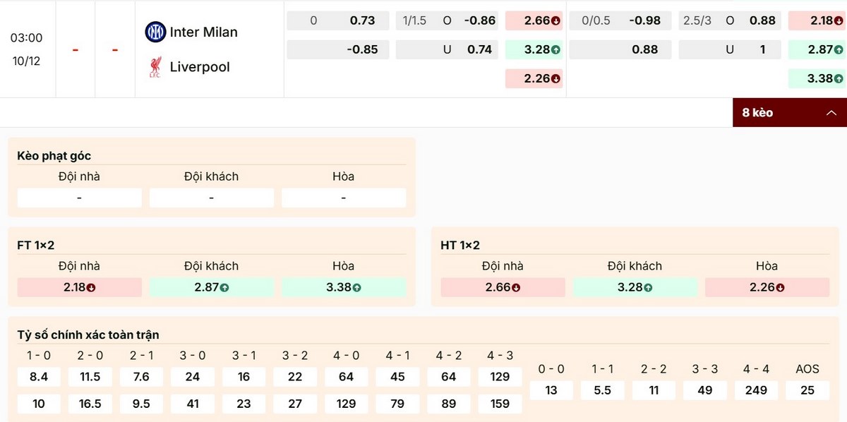 Gợi ý chốt kèo 1X2 cho trận Inter Milan vs Liverpool