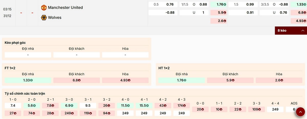 Soi Kèo Manchester United Vs Wolves 03h15 31/12 - Vòng 19 Ngoại Hạng Anh 1 Chốt kèo 1X2 Manchester United vs Wolves chuẩn xác