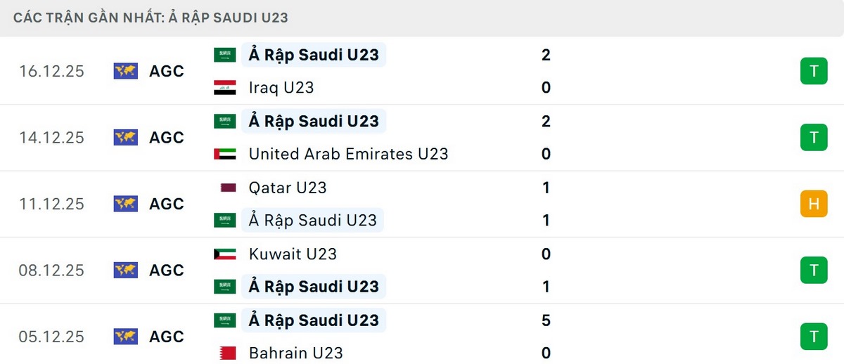 U23 Ả Rập Saudi thể hiện sức mạnh và kinh nghiệm vượt trội